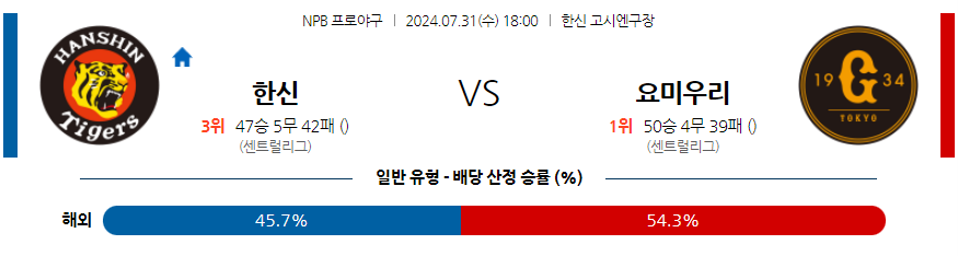 7월31일 [NPB] 한신 VS 요미우리 국내야구분석