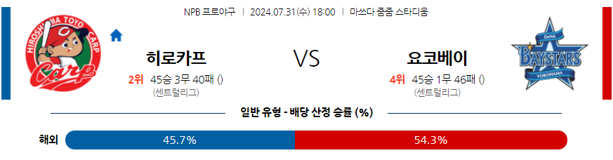 7월 31일 NPB 히로시마 요코하마 한일야구분석