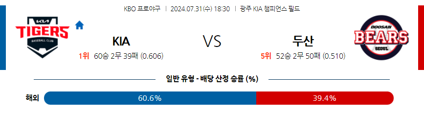 7월31일 [KBO] KIA VS 두산 국내야구분석