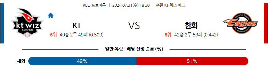 7월31일 [KBO] KT VS 한화 국내야구분석