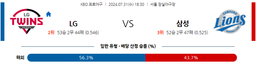 7월31일 [KBO] LG VS 삼성 국내야구분석