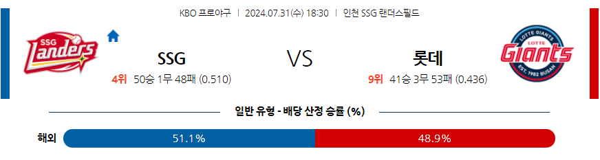 7월 31일 KBO SSG 롯데 한일야구분석 무료중계 스포츠분석