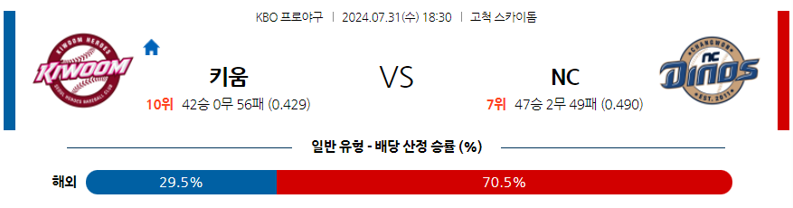 7월31일 [KBO] 키움 VS NC 국내야구분석