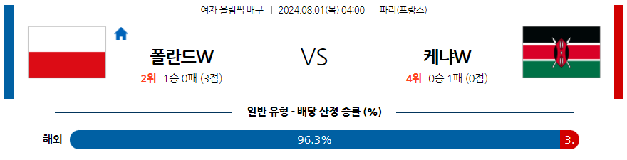 8월1일 2024 올림픽 폴란드W 케냐W국제배구분석 무료중계 스포츠분석