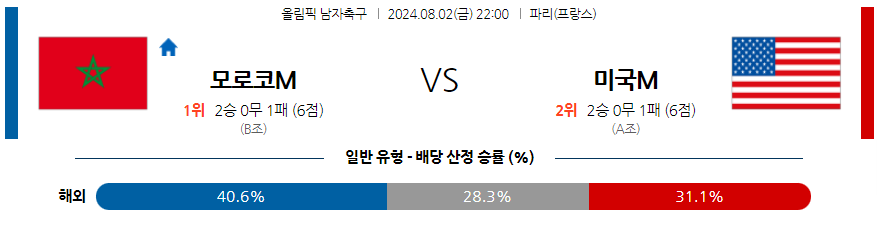 8월2일 올림픽 파라과이M 말리M 해외축구분석 무료중계 스포츠분석