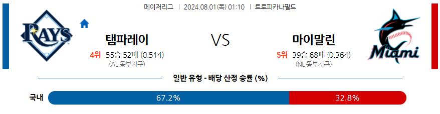 8월1일 MLB 템파베이 마이애미 해외야구분석 무료중계 스포츠분석