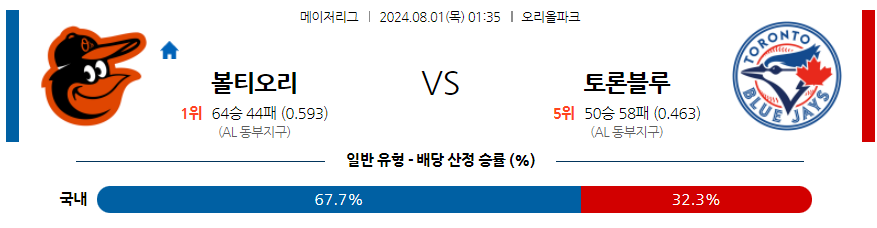 8월1일 MLB 볼티모어 토론토 해외야구분석 무료중계 스포츠분석