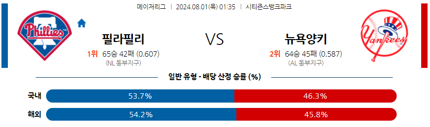 8월1일 MLB 필라델피아 뉴욕양키스 해외야구분석 무료중계 스포츠분석