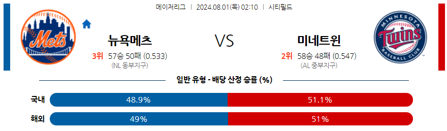 8월1일 MLB 뉴욕메츠 미네소타 해외야구분석 무료중계 스포츠분석