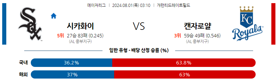 8월1일 MLB 시카고화이트삭스 캔자스시티 해외야구분석 무료중계 스포츠분석