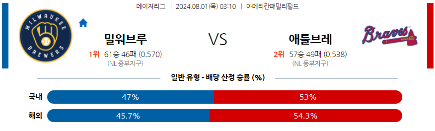 8월1일 MLB 밀워키 애틀랜타 해외야구분석 무료중계 스포츠분석