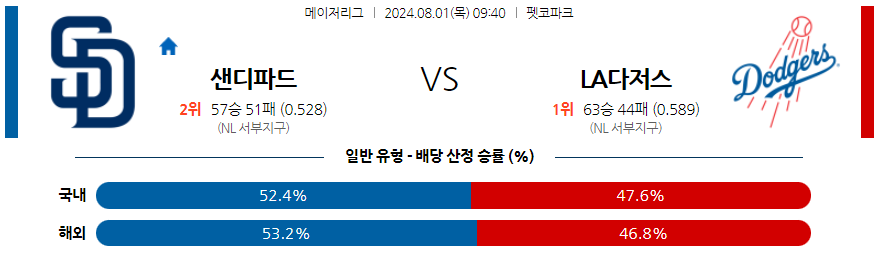 8월1일 MLB 샌디에고 LA다저스 해외야구분석 무료중계 스포츠분석