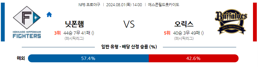 8월 1일 NPB 니혼햄 오릭스 한일야구분석