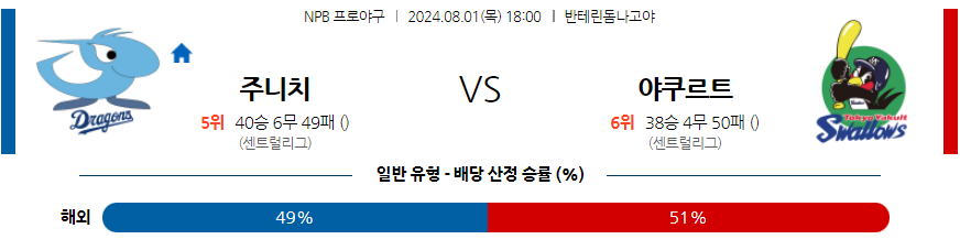 8월 1일 NPB 주니치 야쿠르트 한일야구분석