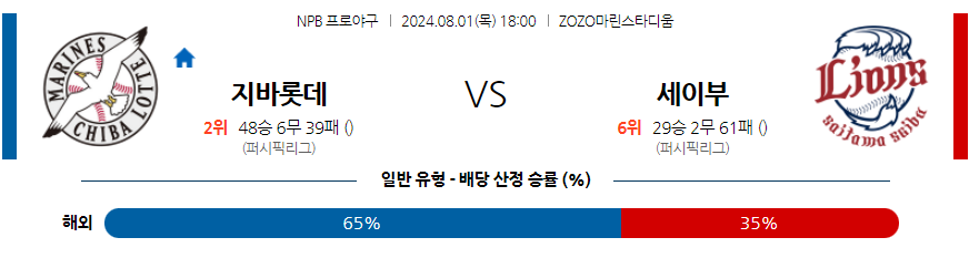 8월 1일 NPB 지바롯데 세이부 한일야구분석 무료중계 스포츠분석