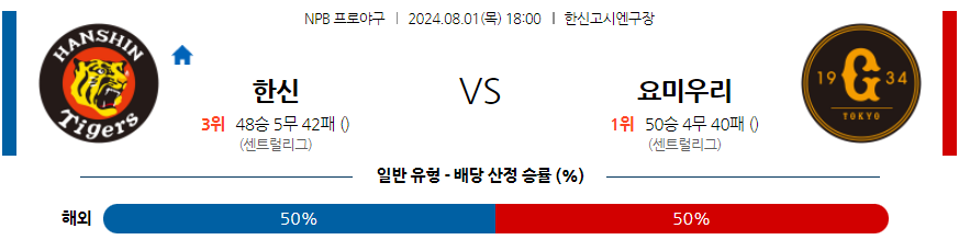 8월 1일 NPB 한신 요미우리 한일야구분석