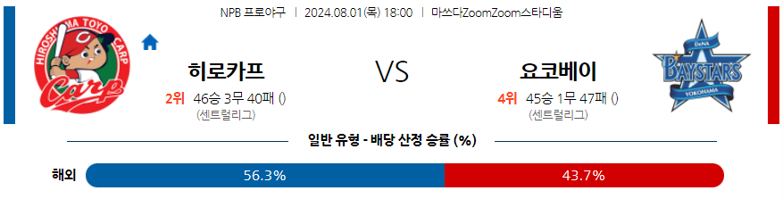 8월 1일 NPB 히로시마 요코하마 한일야구분석