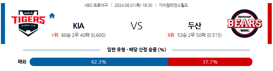 8월 1일 KBO KIA 두산 한일야구분석