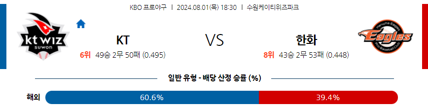 8월 1일 KBO KT 한화 한일야구분석 무료중계 스포츠분석