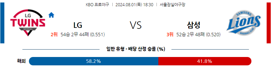 8월 1일 KBO LG 삼성 한일야구분석 무료중계 스포츠분석