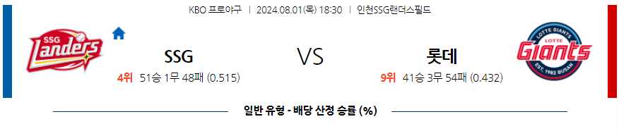 8월 1일 KBO SSG 롯데 한일야구분석