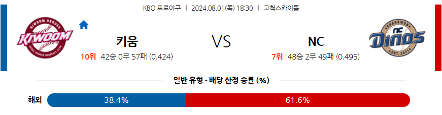 8월 1일 KBO 키움 NC 한일야구분석