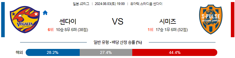 8월3일 J2리그 센다이 시미즈 아시아축구분석 무료중계 스포츠분석