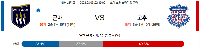 8월3일 J2리그 군마 고후 아시아축구분석 무료중계 스포츠분석