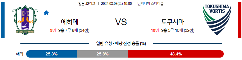 8월3일 J2리그 에히메 도쿠시마 아시아축구분석 무료중계 스포츠분석