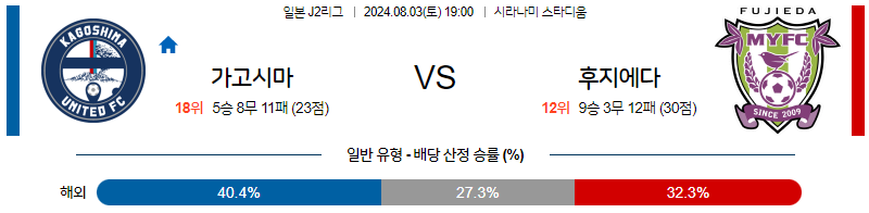 8월3일 J2리그 가고시마 후지에다 아시아축구분석