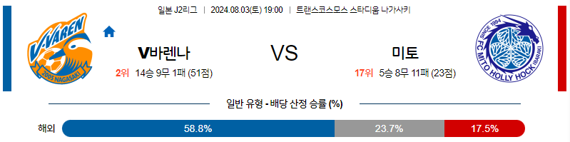 8월3일 J2리그 나가사키 미토 아시아축구분석