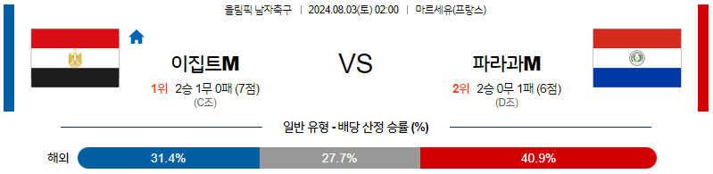 8월3일 올림픽 이집트M 파라과이M 해외축구분석 무료중계 스포츠분석