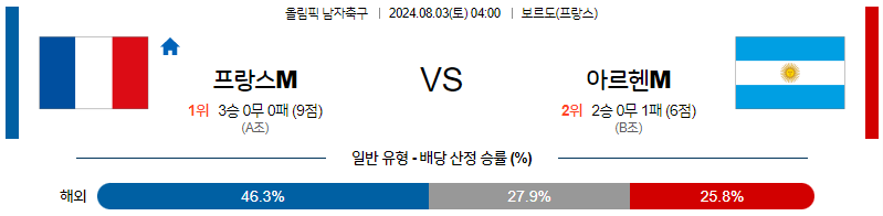 8월3일 올림픽 프랑스M 아르헨티나M 해외축구분석 무료중계 스포츠분석