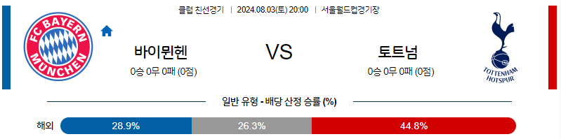 8월3일 클럽친선 바이에른뮌헨 토트넘 해외축구분석