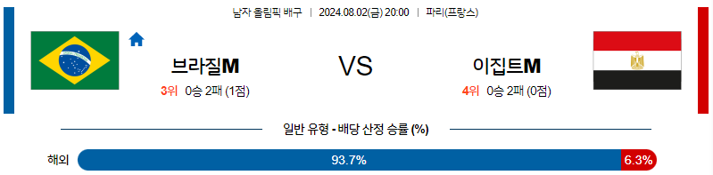 8월2일 2024 올림픽 브라질M 이집트M 국제배구분석 무료중계 스포츠분석