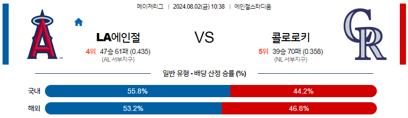 8월2일 MLB LA에인절스 콜로라도 해외야구분석 무료중계 스포츠분석