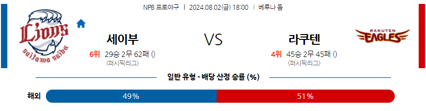 8월 2일 NPB 세이부 라쿠텐 한일야구분석 무료중계 스포츠분석