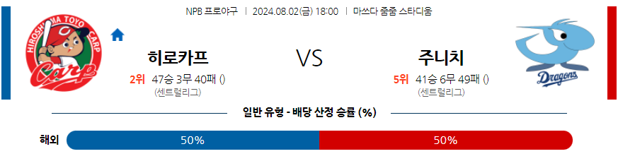 8월 2일 NPB 히로시마 주니치 한일야구분석 무료중계 스포츠분석