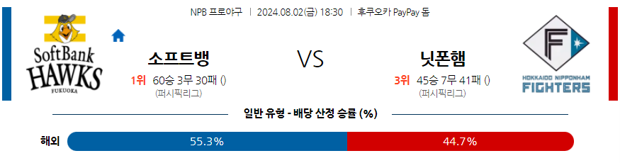 8월 2일 NPB 소프트뱅크 니혼햄 한일야구분석 무료중계 스포츠분석