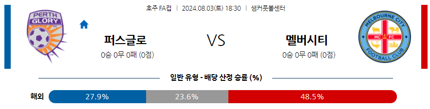 8월3일 호주리그 퍼스글로리 멜버른시티 해외축구분석