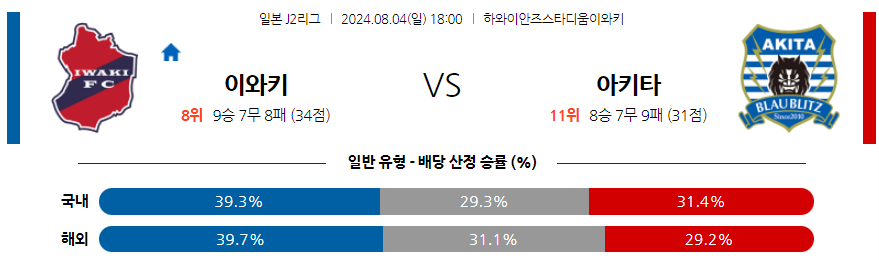 8월4일 J라구2 이와키 아키타 해외축구분석 무료중계 스포츠분석