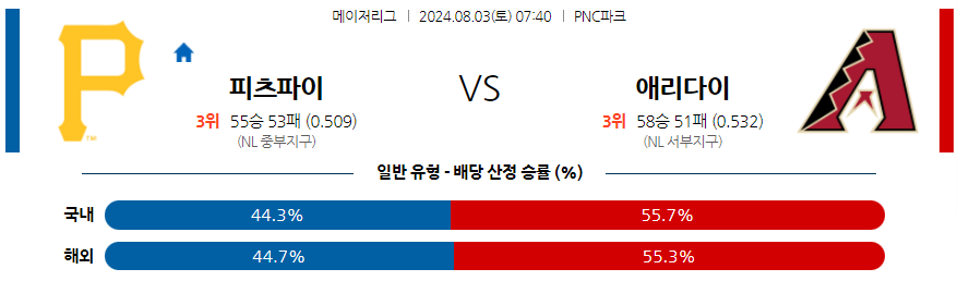 8월3일 MLB 피츠버그 애리조나 해외야구분석 무료중계 스포츠분석