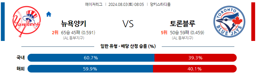 8월3일 MLB 뉴욕양키스 토론토 마이애미 해외야구분석 무료중계 스포츠분석