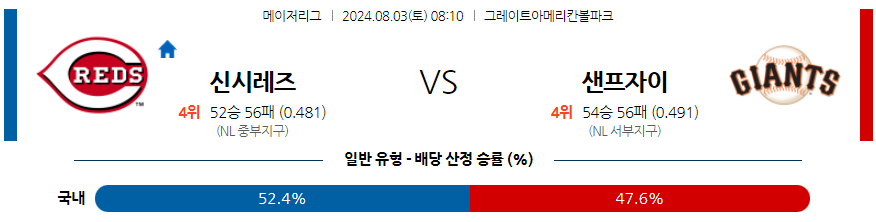 8월3일 MLB 신시내티 샌프란시스코 해외야구분석 무료중계 스포츠분석