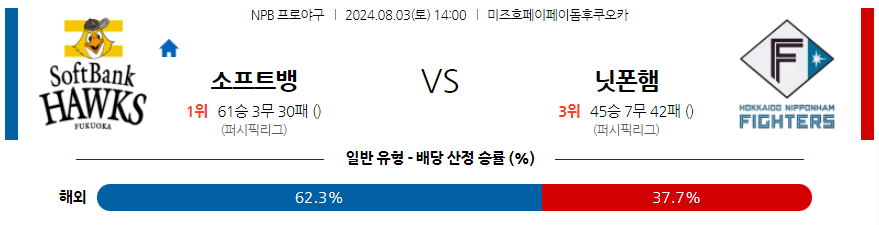 8월 3일 NPB 소프트뱅크 니혼햄 한일야구분석 무료중계 스포츠분석