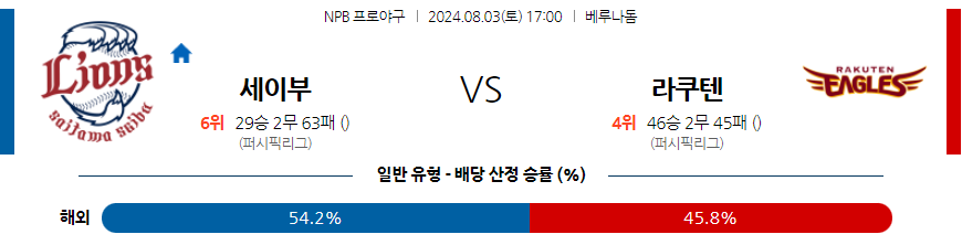 8월 3일 NPB 세이부 라쿠텐 한일야구분석 무료중계 스포츠분석