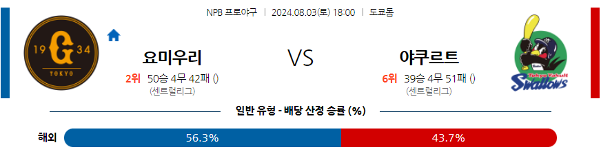 8월 3일 NPB 요미우리 야쿠르트 한일야구분석 무료중계 스포츠분석