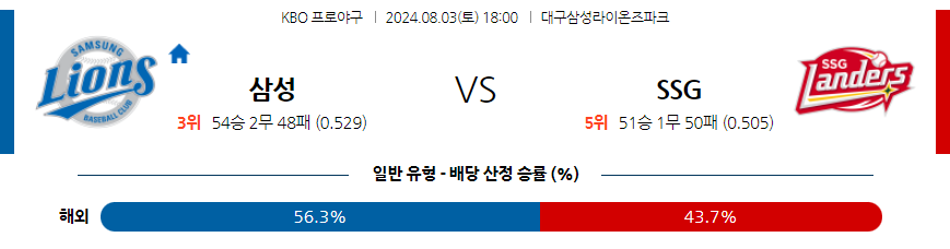 8월 3일 KBO 삼성 SSG 한일야구분석 무료중계 스포츠분석