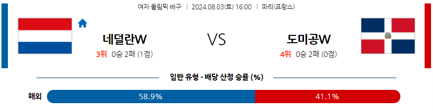 8월3일 2024 올림픽 네덜란드(W) 도미니카공화국(W) 국제배구분석 무료중계 스포츠분석