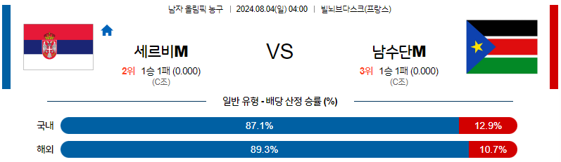 8월4일 2024 올림픽 세르비아M 남수단M 국내외농구분석 무료중계 스포츠분석